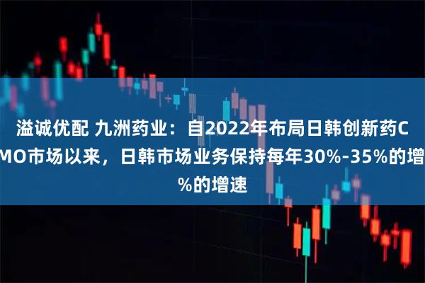 溢诚优配 九洲药业：自2022年布局日韩创新药CDMO市场以来，日韩市场业务保持每年30%-35%的增速